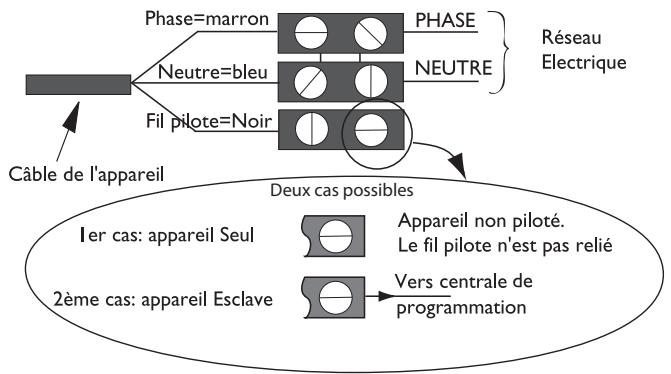 SAUTER ALUTU - Schéma de raccordement de l'appareil - 1