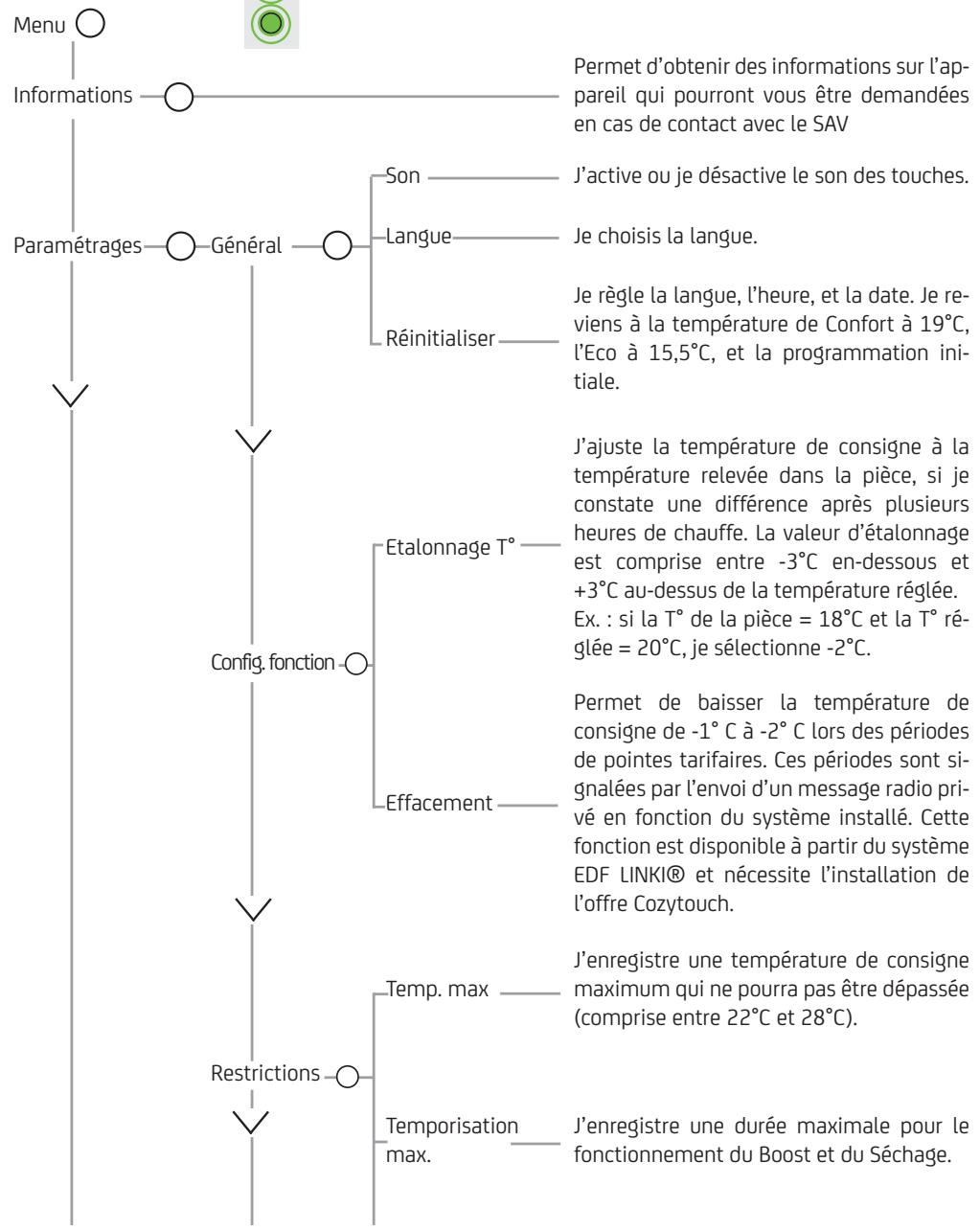 SAUTER ALUTU - FAIRE D'AUTRES RÉGLAGES (MENU EXPERT) - 1