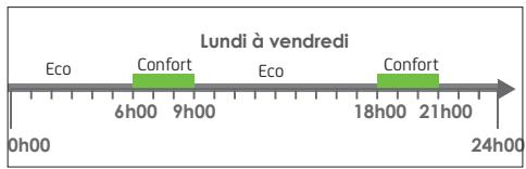 SAUTER ALUTU - 1ÈRE MISE EN MARCHE - 12