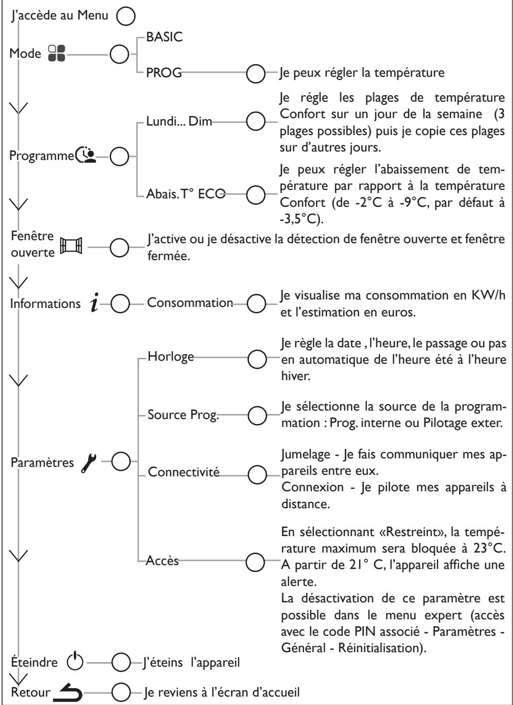 SAUTER IPALA - l'ai sélectionné le MODE BASIC - 6