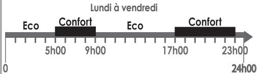 SAUTER IPALA - IÈRE MISE EN MARCHE - 14