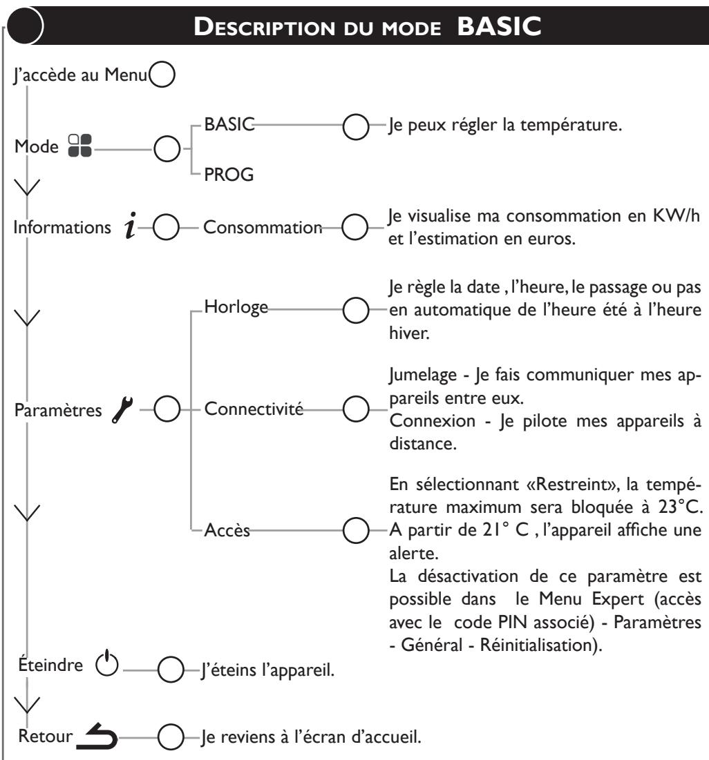 SAUTER IPALA - l'ai sélectionné le MODE BASIC - 5