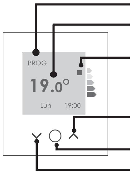 SAUTER IPALA - FONCTIONNEMENT DU BOITIER - 1