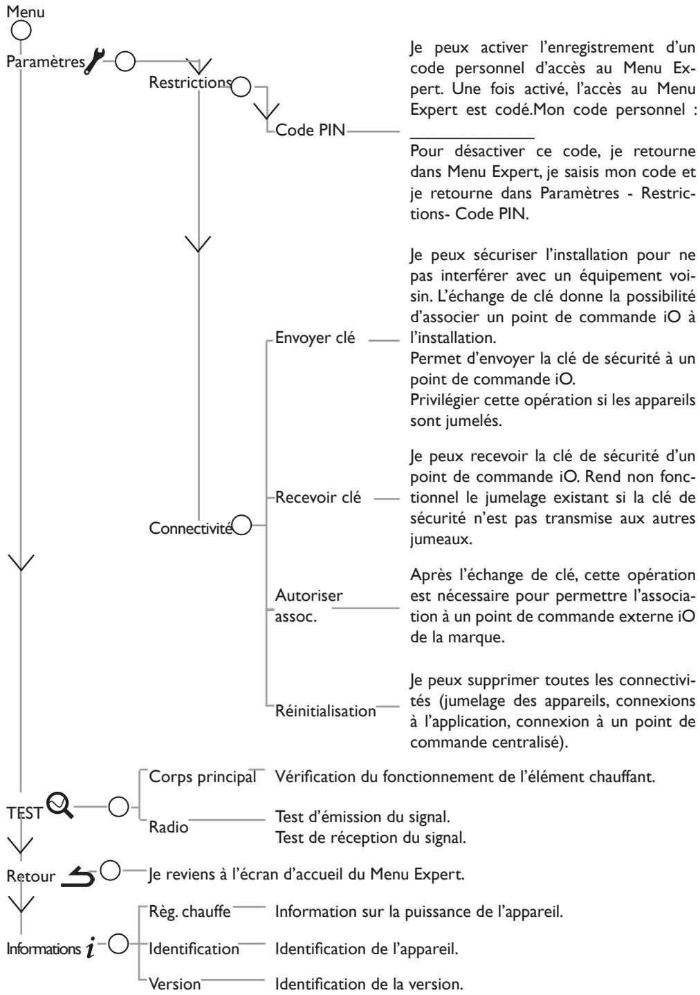 SAUTER IPALA - FAIRE D'AUTRES RÉGLAGES (MENU EXPERT) - 2