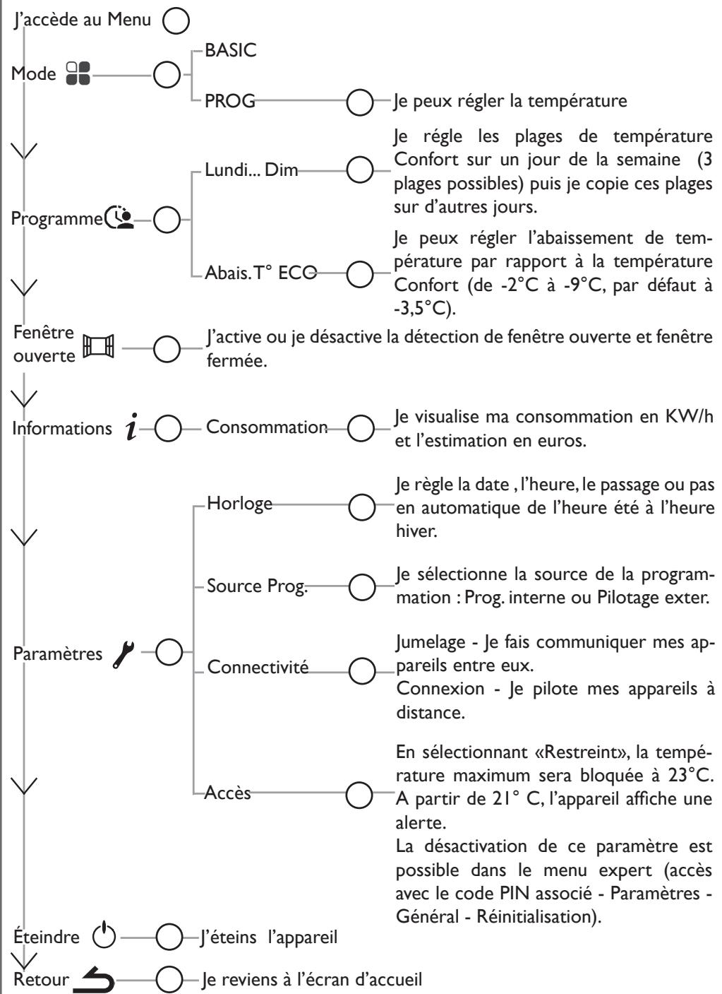 SAUTER IPALA PLINTHE - l'ai sélectionné le MODE BASIC - 13