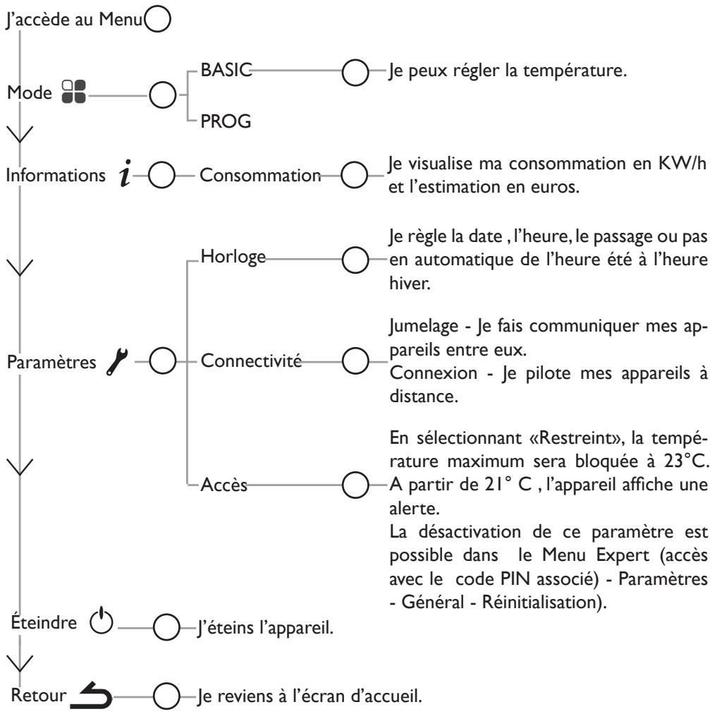 SAUTER IPALA PLINTHE - l'ai sélectionné le MODE BASIC - 12