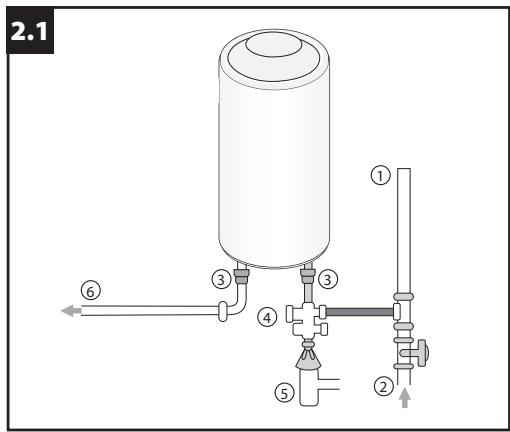 Leroy Merlin Chauffe-eau électrique 75l - Connexion hydraulique - 1