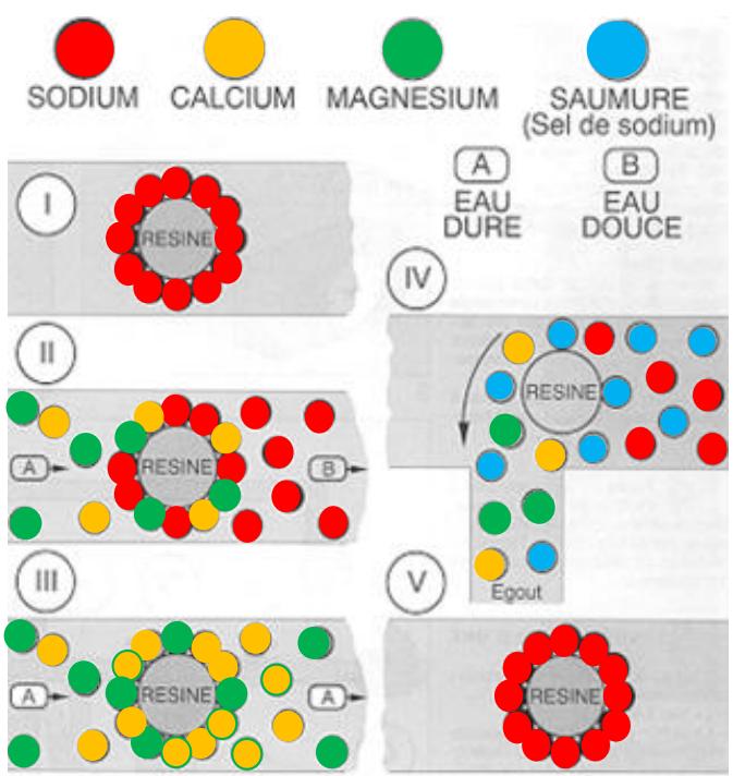 APIC HELIOS - Caracteristiques techniques - 1