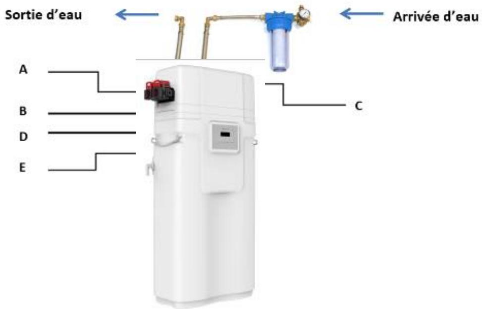 APIC HELIOS - 2-Schema general de montage - 1