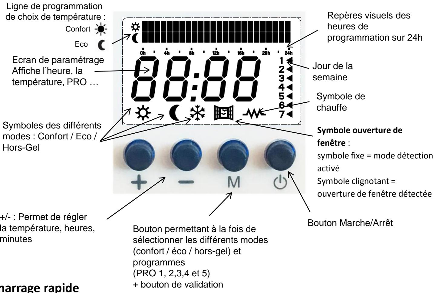 UNIVR CARAïBES - LCD ERD 32 - Description de l'afficheur LCD - 1
