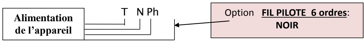 UNIVR CARAïBES - LCD ERD 32 - MISE EN GARDE : - 1