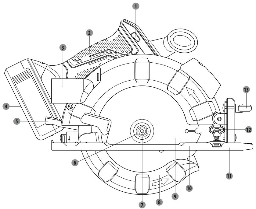 DEXTER UP20 BRUSHLESS - 20VCIS3-190BL.1 - 3.DESCRIPTION - 1