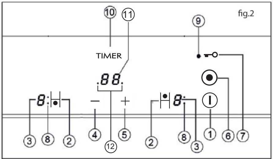 SMEG SE232TD1 - Avertissement de l' - 1