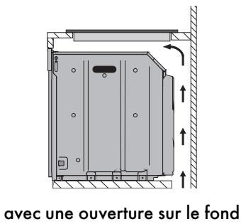SMEG SR775AO - Sur le compartment d'encastrement du four - 1
