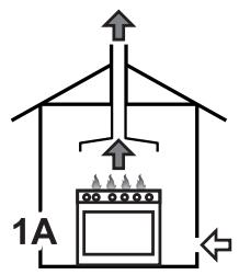 SMEG SR775AO - Évacuation des produits de la combustion - 1