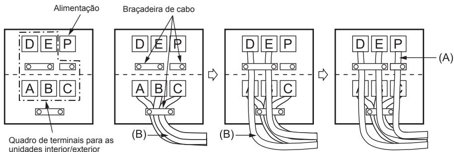 MITSUBISHI ELECTRIC MXZ-4D83VA MXZ-5D102VA - 2-2. LIGACAO DOS FIOS PARA A UNIDADE EXTERIOR - 2