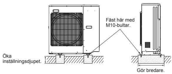 MITSUBISHI ELECTRIC MXZ-4D83VA MXZ-5D102VA - 2-1. MONTERA ENHETEN - 1