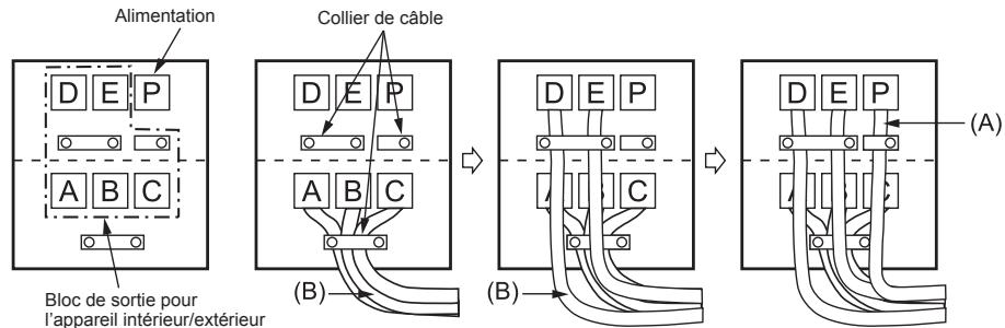 MITSUBISHI ELECTRIC MXZ-4D83VA MXZ-5D102VA - 2-2. BRANCHEMENT DES CÂBLES DE L'APPAREIL EXTERIEUR - 2