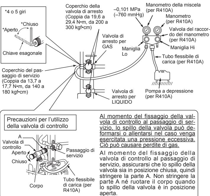 MITSUBISHI ELECTRIC MXZ-4D83VA MXZ-5D102VA - 4-1. PROCEDURE DI SPURGO E VERIFICA DI PERDITE - 1