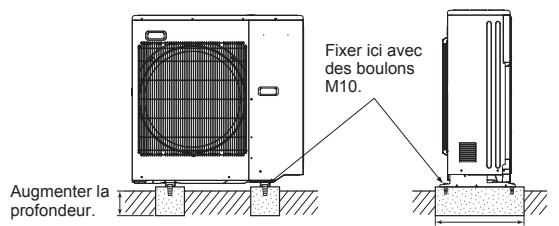 MITSUBISHI ELECTRIC MXZ-4D83VA MXZ-5D102VA - 2-1. INSTALLATION DE L'APPAREIL - 1
