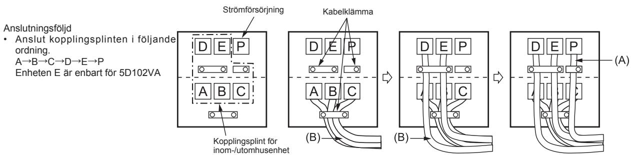 MITSUBISHI ELECTRIC MXZ-4D83VA MXZ-5D102VA - 2-2. ANSLUTA UTOMHUSENHETENS LEDNINGAR - 2