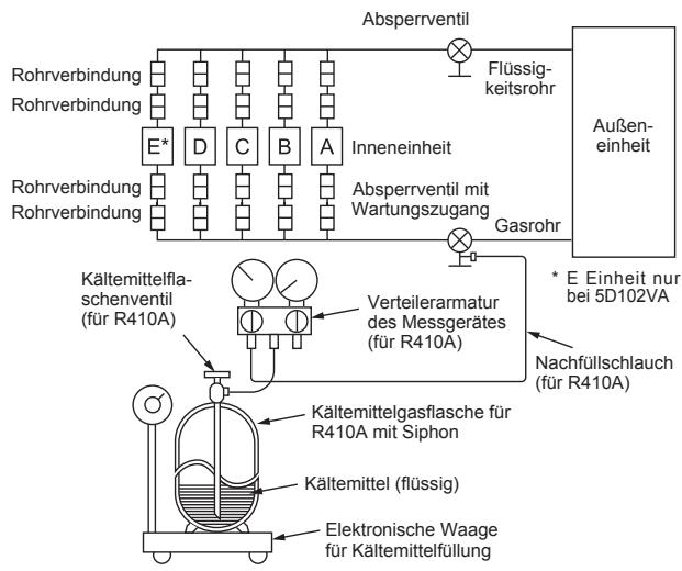 MITSUBISHI ELECTRIC MXZ-4D83VA MXZ-5D102VA - VORSICHT: - 1