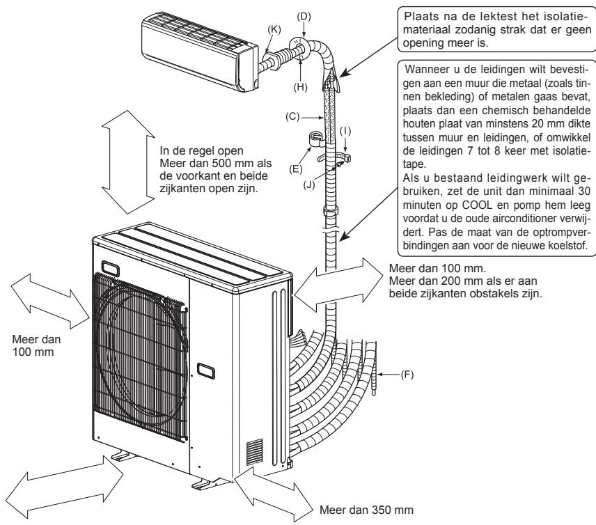 MITSUBISHI ELECTRIC MXZ-4D83VA MXZ-5D102VA - 1-5. INSTALLATIESCHEMA - 1