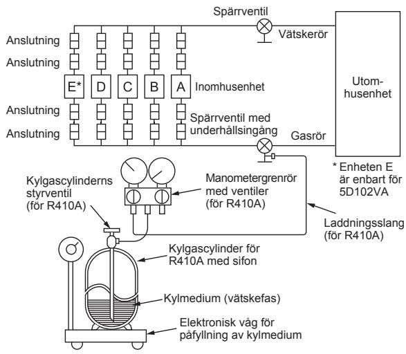 MITSUBISHI ELECTRIC MXZ-4D83VA MXZ-5D102VA - FÖRSIKTIGHET: - 1