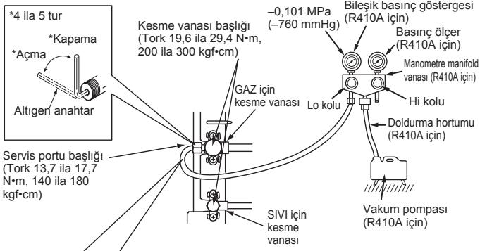 MITSUBISHI ELECTRIC MXZ-4D83VA MXZ-5D102VA - 4-1. TEMIZLEME PROSEDÜRLERI VE SIZINTI TESTI - 1