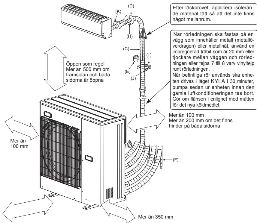 MITSUBISHI ELECTRIC MXZ-4D83VA MXZ-5D102VA - 1-5. INSTALLATIONSDIAGRAM - 1