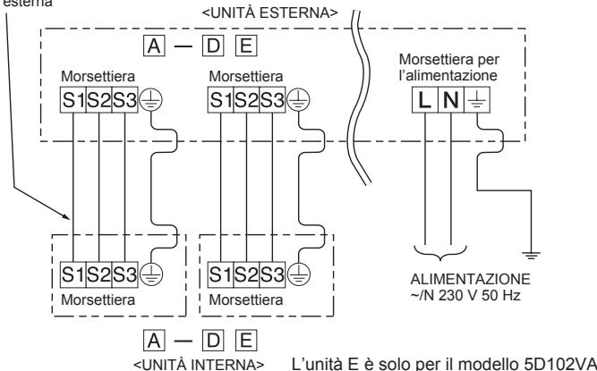 MITSUBISHI ELECTRIC MXZ-4D83VA MXZ-5D102VA - Ordine di collegamento - 2