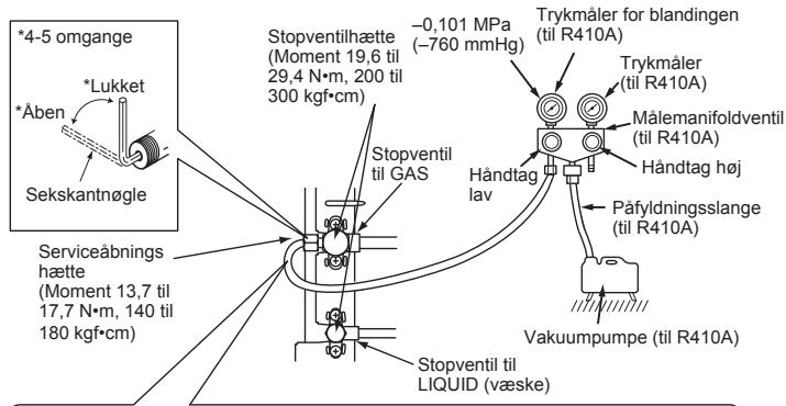 MITSUBISHI ELECTRIC MXZ-4D83VA MXZ-5D102VA - 4-1. UDLUFTNINGSPROCEDURER OG LAKAGETEST - 1