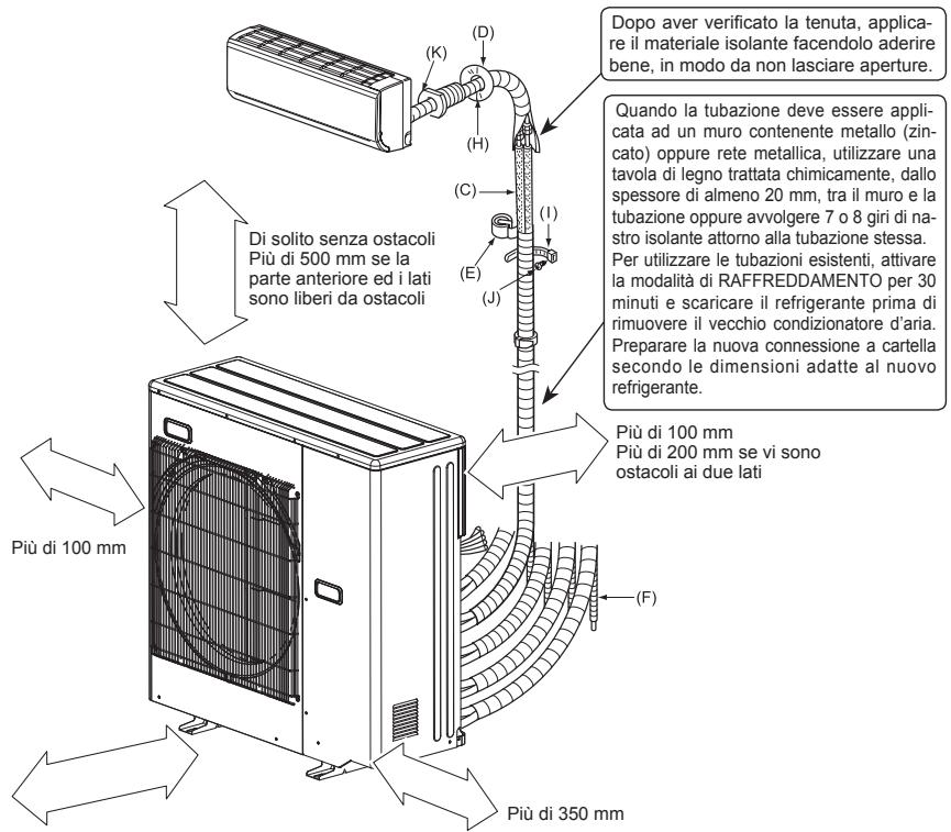 MITSUBISHI ELECTRIC MXZ-4D83VA MXZ-5D102VA - 1-5. SCHEMA DI INSTALLAZIONE - 1