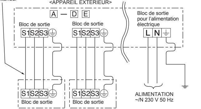 MITSUBISHI ELECTRIC MXZ-4D83VA MXZ-5D102VA - 2-2. BRANCHEMENT DES CÂBLES DE L'APPAREIL EXTERIEUR - 3