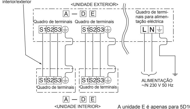 MITSUBISHI ELECTRIC MXZ-4D83VA MXZ-5D102VA - 2-2. LIGACAO DOS FIOS PARA A UNIDADE EXTERIOR - 3