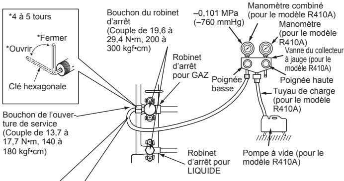 MITSUBISHI ELECTRIC MXZ-4D83VA MXZ-5D102VA - 4-1. PROCEDURES DE PURGE ET TEST DE CONTROLE DES FUIITES - 1