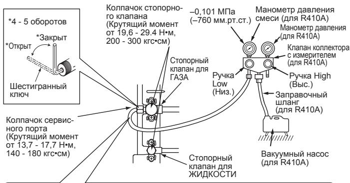 MITSUBISHI ELECTRIC MXZ-4D83VA MXZ-5D102VA - 4-1. ПОUCEДУРы ПОДУВКИ ПОВЕРKA HA OTCYTCTBNE YTEUEK - 1
