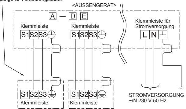 MITSUBISHI ELECTRIC MXZ-4D83VA MXZ-5D102VA - Anschlussreihenfolge - 5