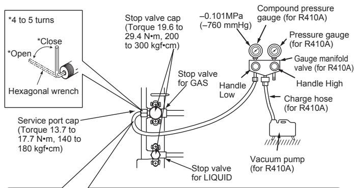 MITSUBISHI ELECTRIC MXZ-4D83VA MXZ-5D102VA - 4-1. PURGING PROCEDURES AND LEAK TEST - 1