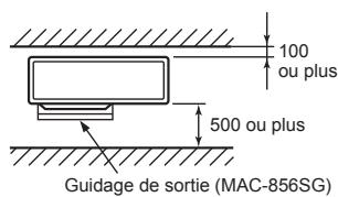 MITSUBISHI ELECTRIC MXZ-4D83VA MXZ-5D102VA - Obstacles sur le devant et derrière - 1