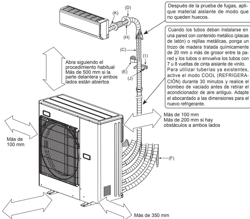 MITSUBISHI ELECTRIC MXZ-4D83VA MXZ-5D102VA - 1-5. DIAGRAMA DE INSTALLACION - 1