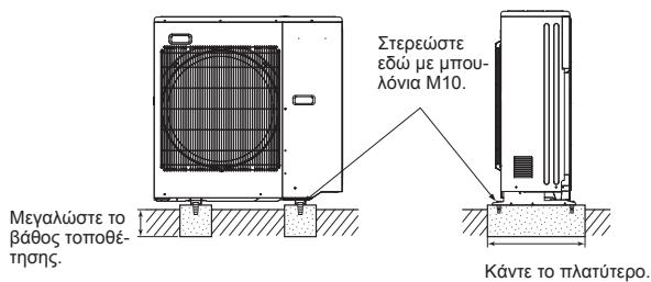 MITSUBISHI ELECTRIC MXZ-4D83VA MXZ-5D102VA - 2-1. EΓΚΑΤΑΞΤΑΗ ΘΕ MONΑΔΑΣ - 1