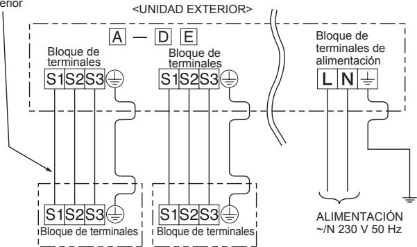 MITSUBISHI ELECTRIC MXZ-4D83VA MXZ-5D102VA - 2-2. CABLES DE CONEXION PARA LA UNIDAD EXTERIOR - 6