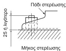 MITSUBISHI ELECTRIC MXZ-4D83VA MXZ-5D102VA - 2-1. EΓΚΑΤΑΞΤΑΗ ΘΕ MONΑΔΑΣ - 2
