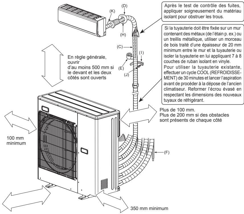 MITSUBISHI ELECTRIC MXZ-4D83VA MXZ-5D102VA - 1-5. SCHEMA D'INSTALLATION - 1