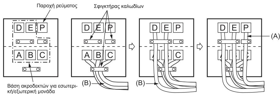 MITSUBISHI ELECTRIC MXZ-4D83VA MXZ-5D102VA - 2-2. ΣYNΔΕΣΗΚΑΛΩΔΙΟΝ ΕΞΩΤΕΡΙΚΗ ΜΟΝΑΔΑΣ - 2