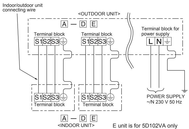 MITSUBISHI ELECTRIC MXZ-4D83VA MXZ-5D102VA - 2-2. CONNECTING WIRES FOR OUTDOOR UNIT - 3