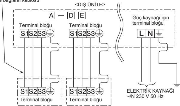 MITSUBISHI ELECTRIC MXZ-4D83VA MXZ-5D102VA - ic/dis unite baglanti kablosu - 1
