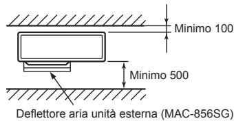 MITSUBISHI ELECTRIC MXZ-4D83VA MXZ-5D102VA - Ostacoli davanti e diaetro l'unità - 1