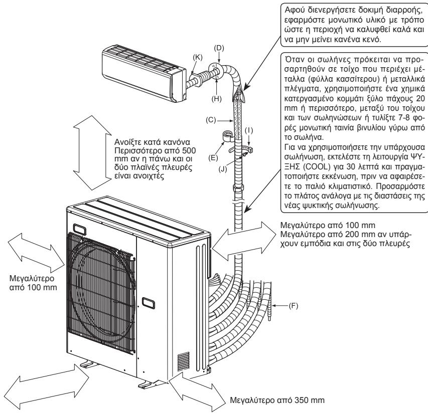 MITSUBISHI ELECTRIC MXZ-4D83VA MXZ-5D102VA - 1-5. ΔIΔΓPAMMA EΓΚATAΣΤΑΣΗΣ - 1